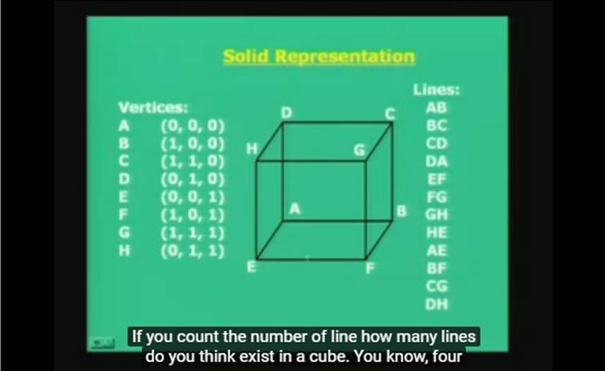 http://study.aisectonline.com/images/Lecture - 23 Solid Modelling.jpg